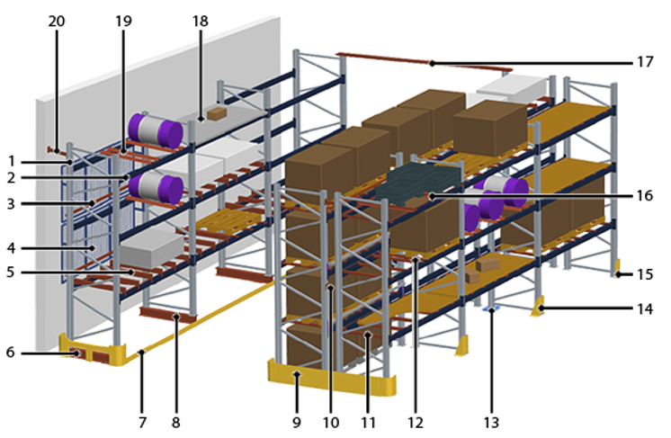 Grundelemente für Palettenregalanlagen